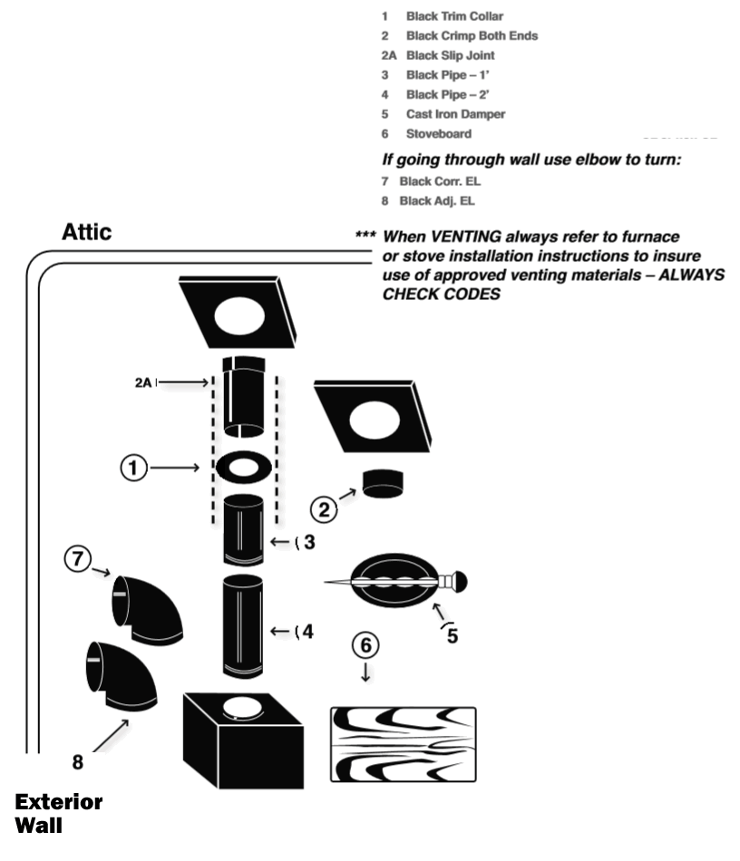 7 Inch Single Wall Duravent Stove Pipe