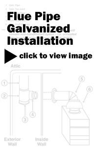 Galvanized Flue Pipe System