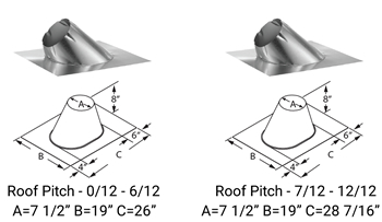 Adjustable Roof Flashing