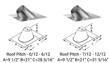 Adjustable Roof Flashing