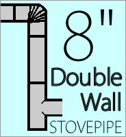 8 Inch Double Wall Stove Pipe
