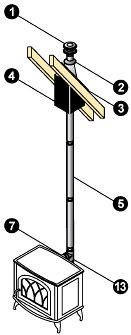 Diagrams Of Typical Pelletvent Pro